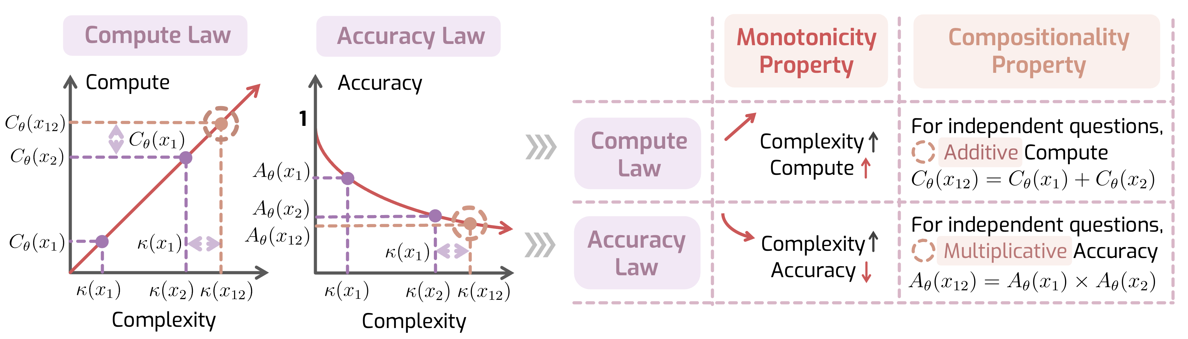 Figure 1. Overview of LoRe.
